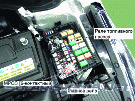 1. Местоположение компонентов Hyundai Solaris HCr