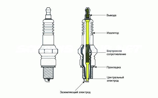 1. Описание и работа Hyundai Solaris HCr