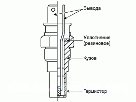 1. Описание и работа Hyundai Solaris HCr