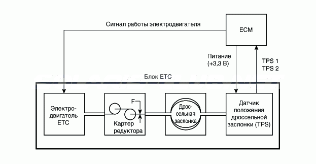 1. Принципиальная схема Hyundai Solaris HCr