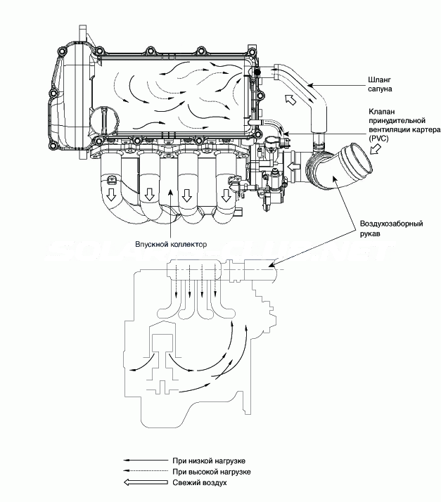 1. Принципиальная схема Hyundai Solaris HCr