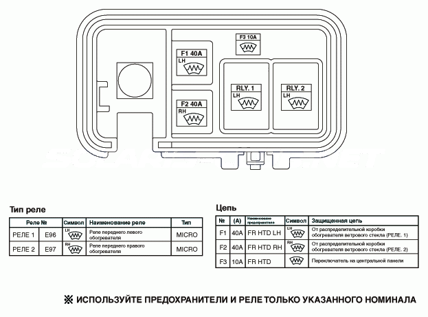 1. Расположение компонентов Hyundai Solaris HCr