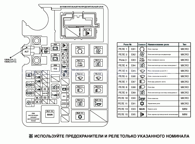 1. Расположение компонентов Hyundai Solaris HCr