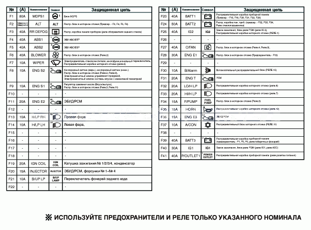 1. Расположение компонентов Hyundai Solaris HCr