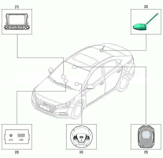 1. Расположение компонентов Hyundai Solaris HCr