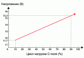 1. Технические характеристики Hyundai Solaris HCr