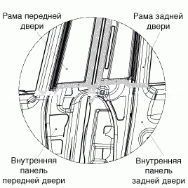 2. Дверь. Ремонт кузова Hyundai Solaris HCr