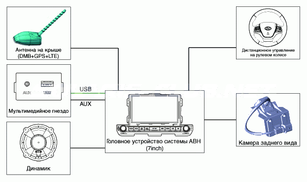 2. Описание и работа Hyundai Solaris HCr