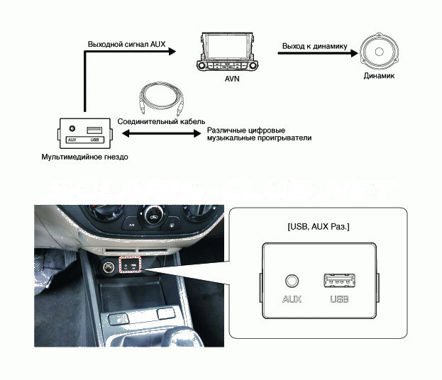 2. Описание и работа Hyundai Solaris HCr