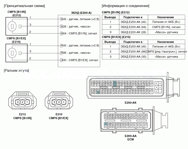 2. Принципиальная электрическая схема Hyundai Solaris HCr