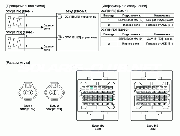 2. Принципиальная электрическая схема Hyundai Solaris HCr