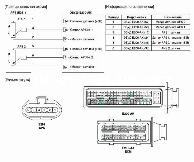 2. Принципиальная электрическая схема Hyundai Solaris HCr