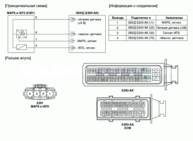 2. Принципиальная электрическая схема Hyundai Solaris HCr