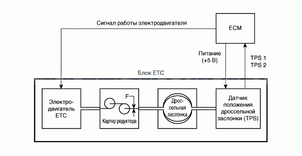 2. Принципиальная схема Hyundai Solaris HCr