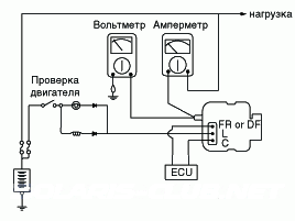 2. Проверка на автомобиле Hyundai Solaris HCr