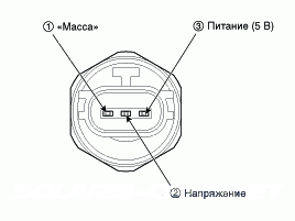 2. Проверка технического состояния Hyundai Solaris HCr