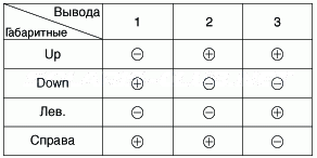 2. Проверка технического состояния Hyundai Solaris HCr