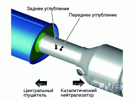 2. Снятие и установка Hyundai Solaris HCr