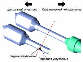 2. Снятие и установка Hyundai Solaris HCr