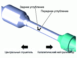 2. Снятие и установка Hyundai Solaris HCr