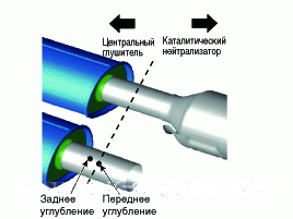 2. Снятие и установка Hyundai Solaris HCr