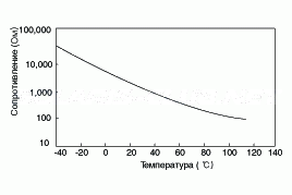 6. Датчик температуры поступающего воздуха (IATS). Технические характеристики Hyundai Solaris HCr