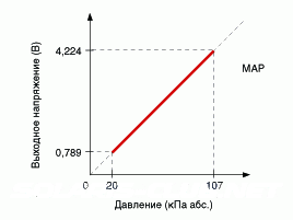 2. Технические характеристики Hyundai Solaris HCr