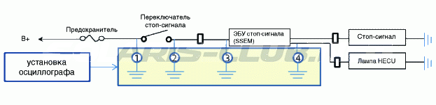 2. Устранение неполадок Hyundai Solaris HCr