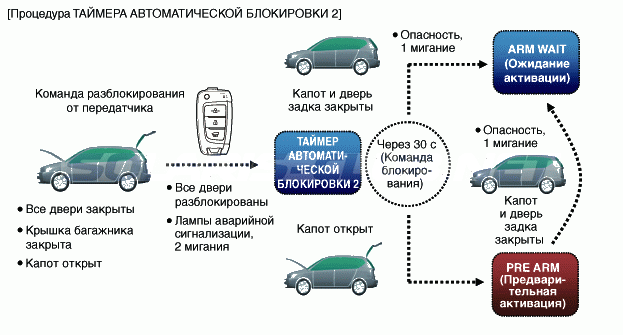 3. Описание и работа Hyundai Solaris HCr