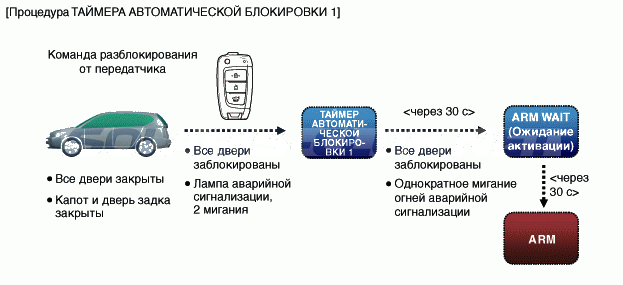 3. Описание и работа Hyundai Solaris HCr