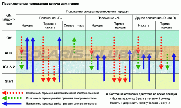 3. Описание и работа Hyundai Solaris HCr