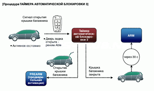 3. Описание и работа Hyundai Solaris HCr