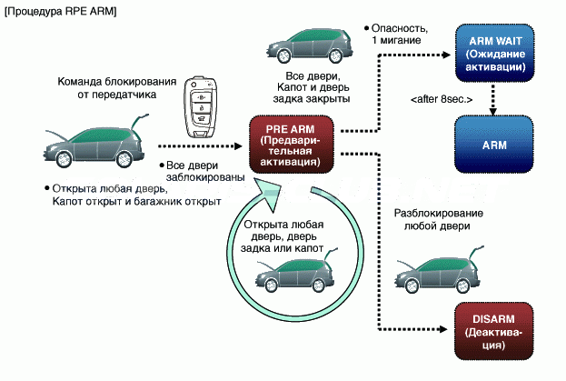 3. Описание и работа Hyundai Solaris HCr