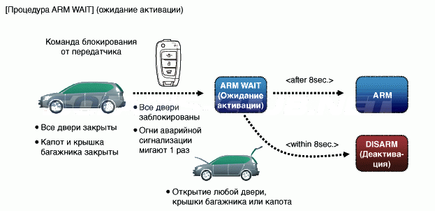 3. Описание и работа Hyundai Solaris HCr