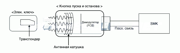 3. Описание и работа Hyundai Solaris HCr