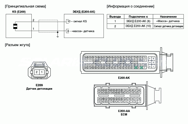 3. Принципиальная электрическая схема Hyundai Solaris HCr