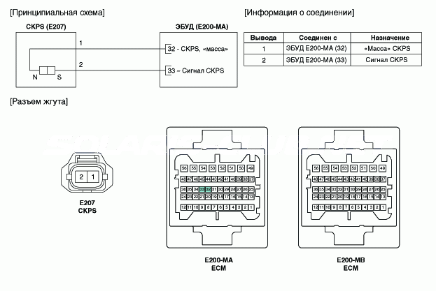 3. Принципиальная электрическая схема Hyundai Solaris HCr