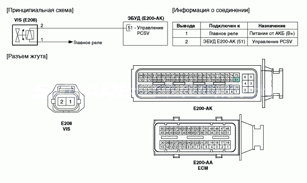 3. Принципиальная электрическая схема Hyundai Solaris HCr