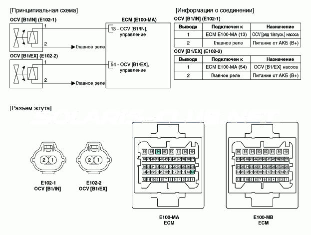 3. Принципиальная электрическая схема Hyundai Solaris HCr