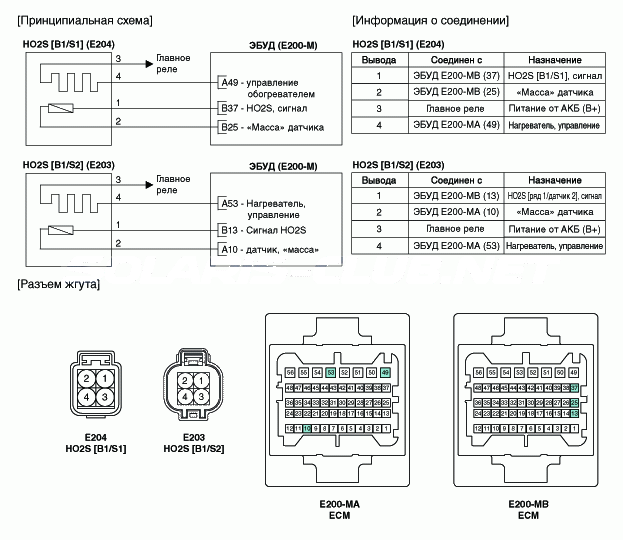 3. Принципиальная электрическая схема Hyundai Solaris HCr