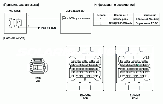 3. Принципиальная электрическая схема Hyundai Solaris HCr