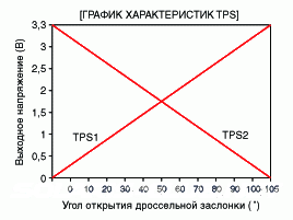 3. Технические характеристики Hyundai Solaris HCr