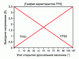 3. Технические характеристики Hyundai Solaris HCr