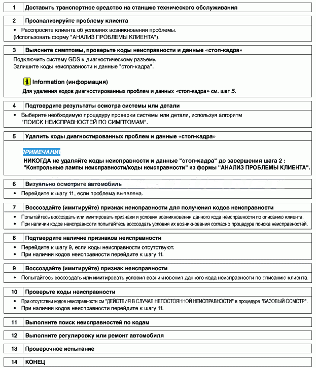 3. Устранение неполадок Hyundai Solaris HCr