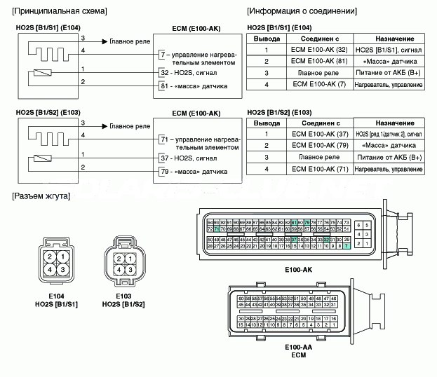 4. Принципиальная электрическая схема Hyundai Solaris HCr