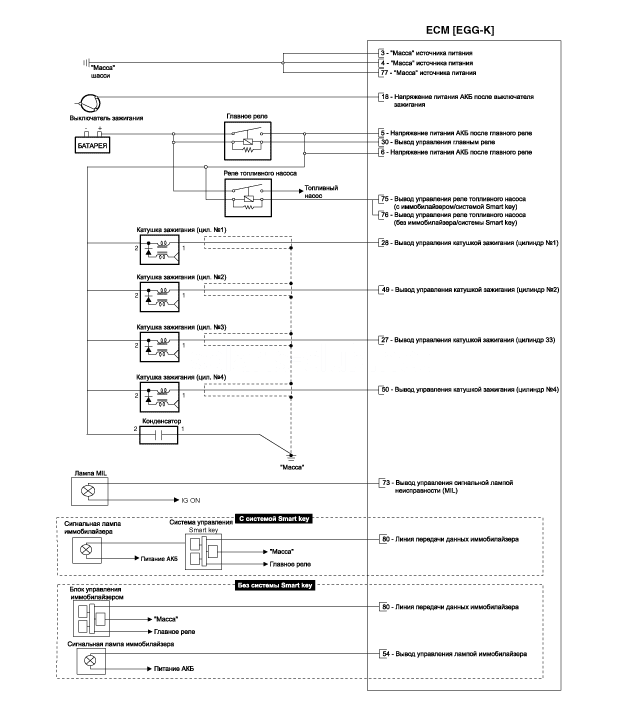 1. Блок управления двигателем (ecm), Принципиальная электрическая схема Hyundai Solaris