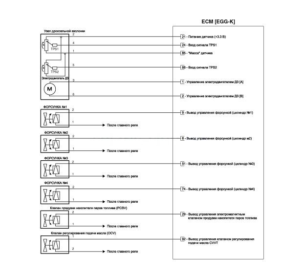 1. Блок управления двигателем (ecm), Принципиальная электрическая схема Hyundai Solaris