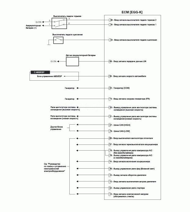 1. Блок управления двигателем (ecm), Принципиальная электрическая схема Hyundai Solaris