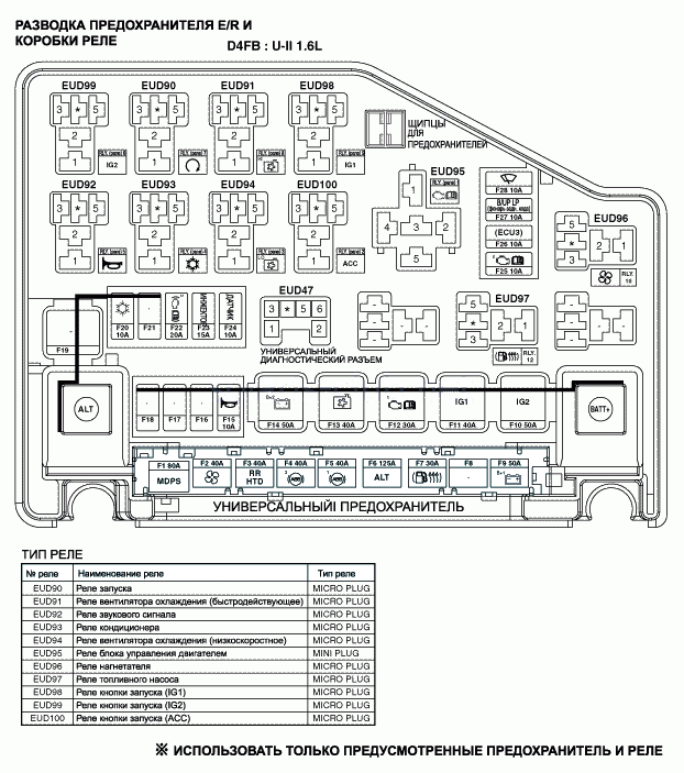 1. Компоненты Hyundai Solaris