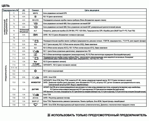 1. Компоненты Hyundai Solaris